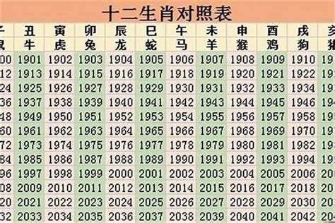 1963 年生肖|1963年属相是什么 1963年出生是什么命